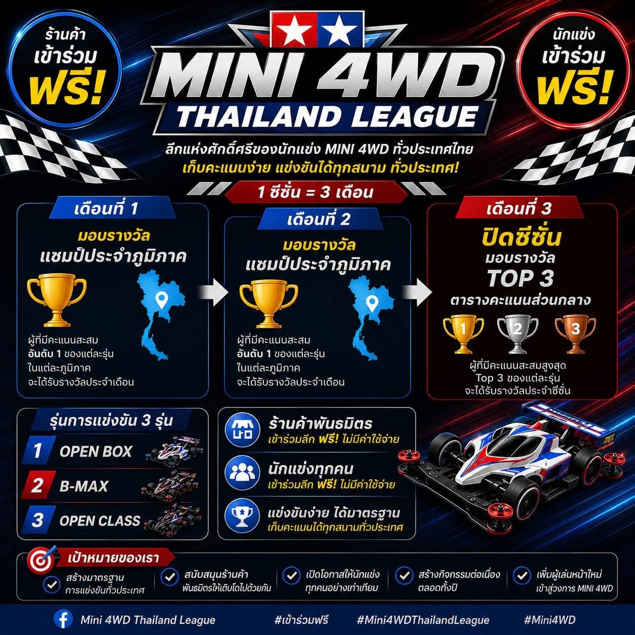 กติกาการแข่งขัน MINI 4WD Thailand League